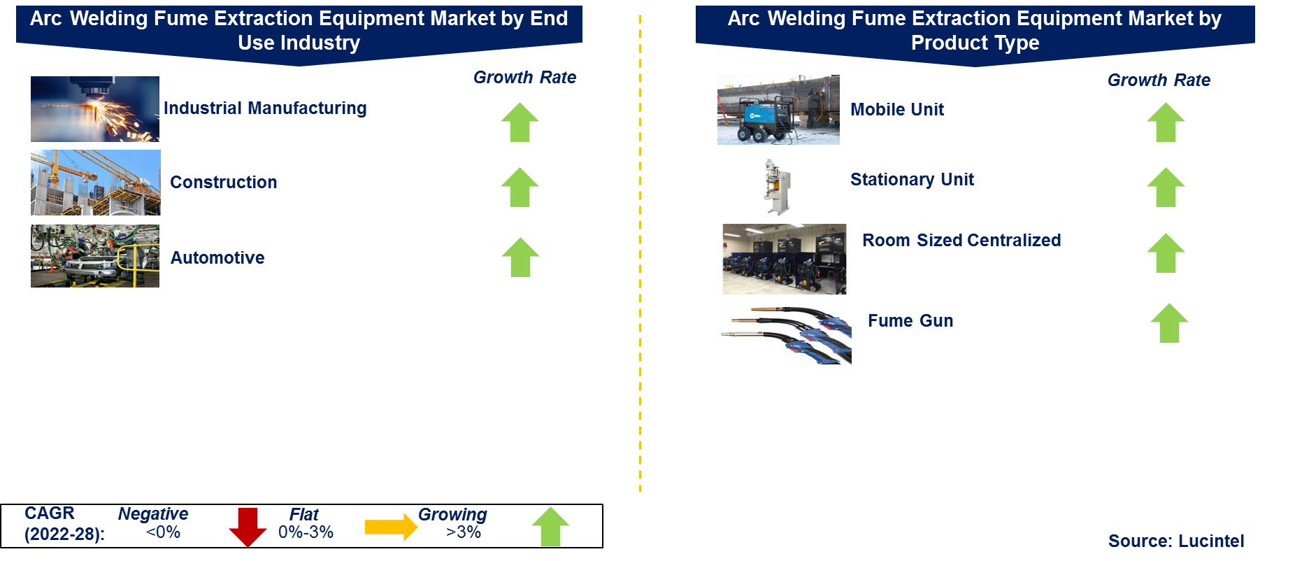 Arc Welding Fume Extraction Equipment Market by Segment